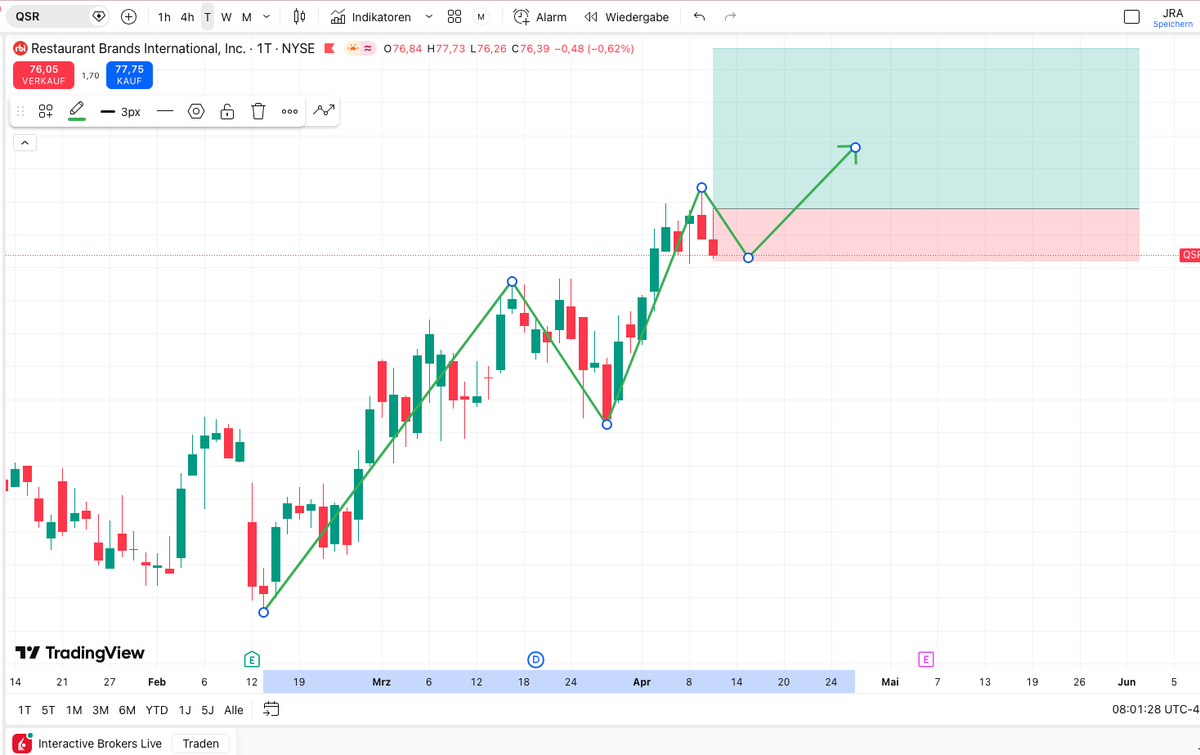 Set & Forget Trading tweet media