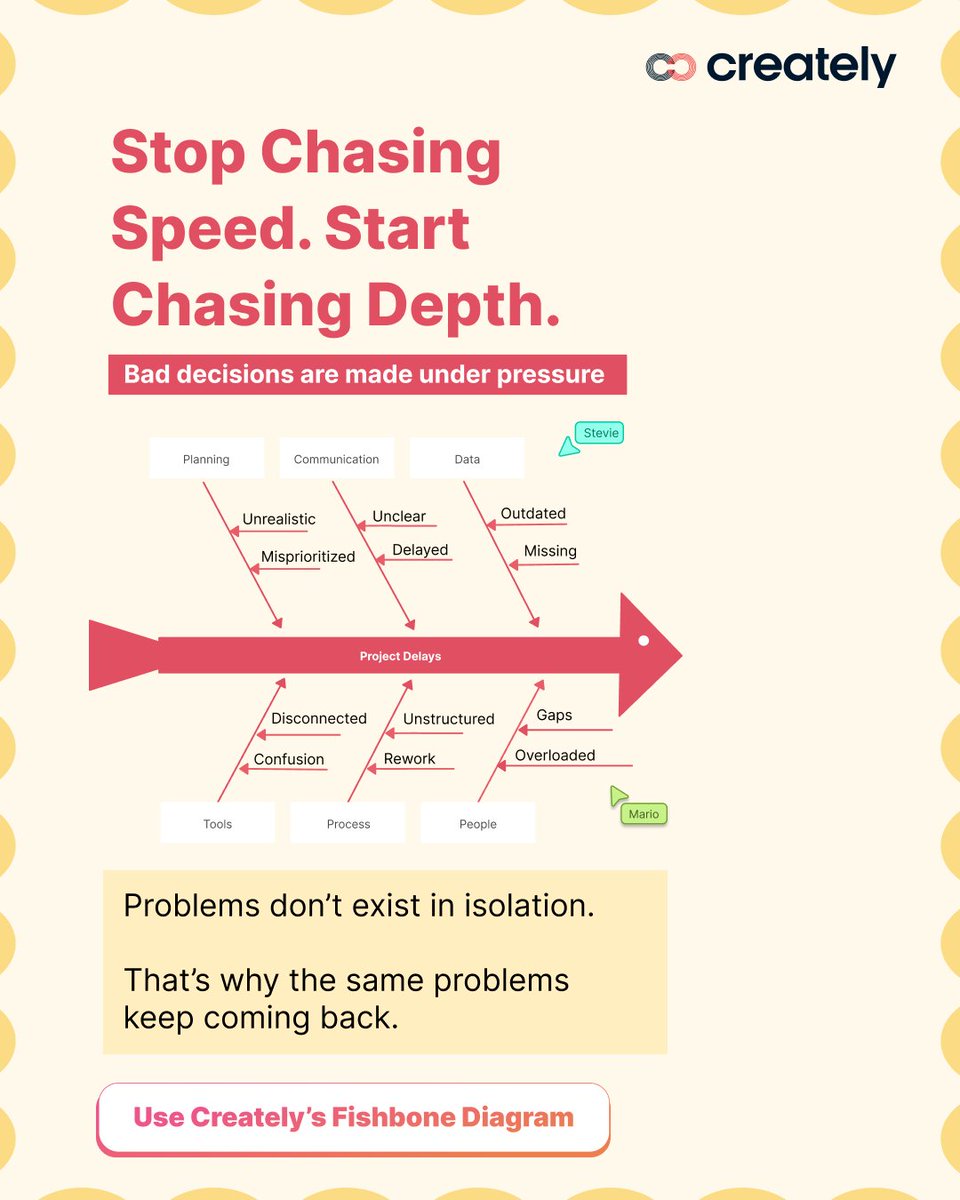 creately's tweet image. Stop chasing speed. Start chasing depth.

Bad decisions are made under pressure.

Slow down, go deeper, and solve complex problems with clarity.

Visualize to think better with Creately. 

#DecisionMaking #DeepWork #ProblemSolving #VisualThinking #Creately