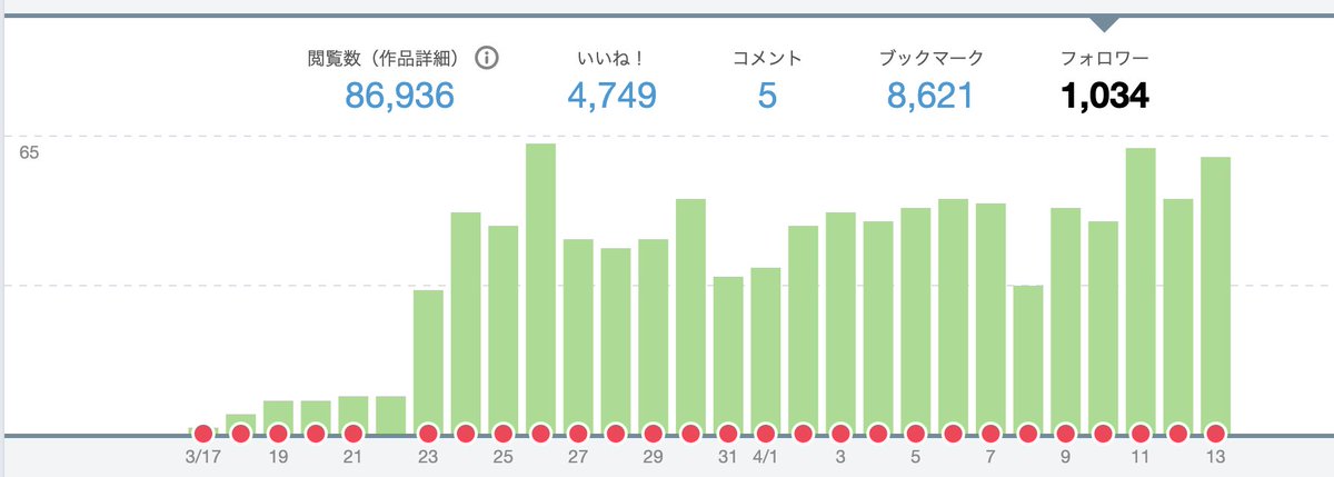 りょう@2児パパが隙間時間だけでAI副業3ヶ月148,926円 tweet media