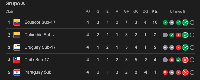 Leopoldo Carrasquero Briceño tweet media