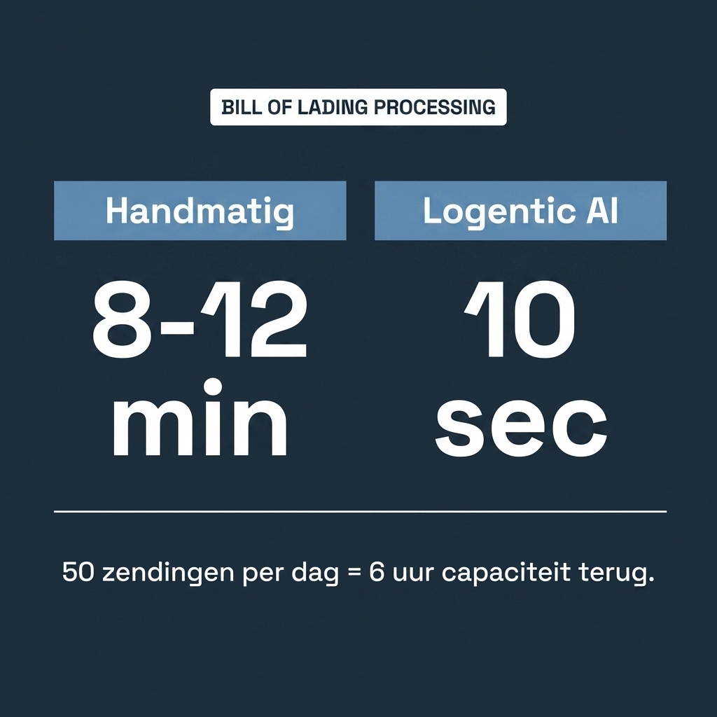 MrGadan's tweet photo. A Bill of Lading arrives in your inbox.

Your team: 8 to 12 minutes to read, check, and enter it into the TMS.

A Logentic agent: under 10 seconds.

50 shipments a day means 6 hours of capacity back. Every day.

https://t.co/fvv5oReUKn https://t.co/5Lrg07i1aF