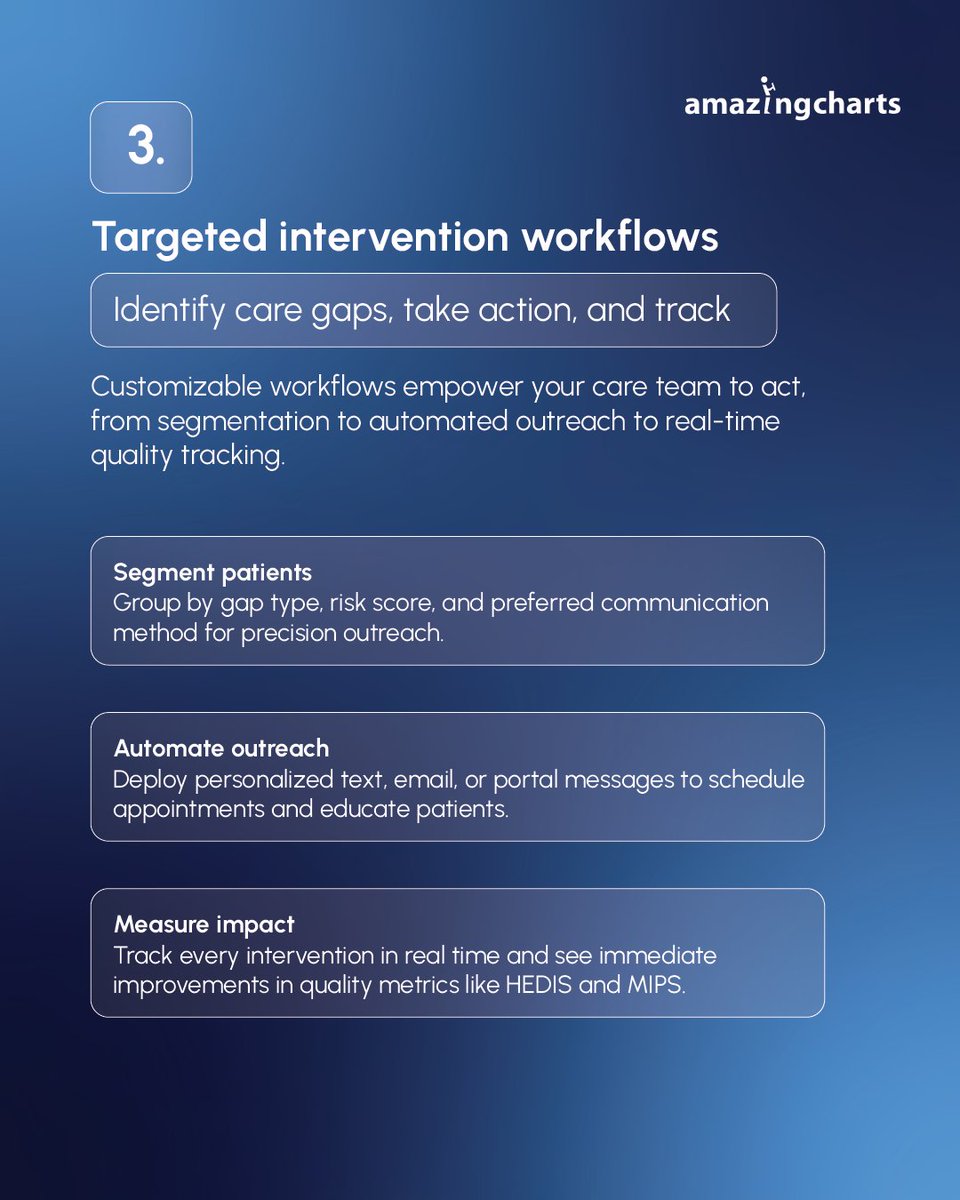 AmazingCharts's tweet photo. Most practices are playing defense. The best ones play offense. 🩺
Reactive care waits. Proactive care anticipates.
Identify at-risk patients early and close care gaps in real time.
🔗https://t.co/Qzwx8BfBHC
What’s your biggest care gap challenge? 👇
#PopulationHealth https://t.co/c28Utxk3um