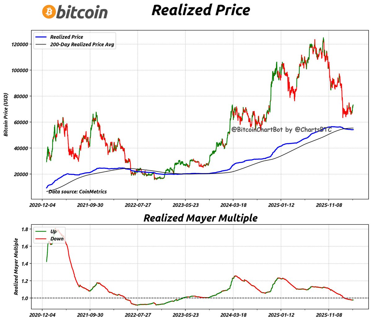 BitcoinChartBot tweet media