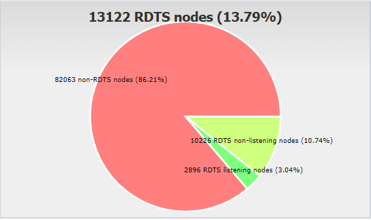 BoozyTheClown | BIP-110 tweet media