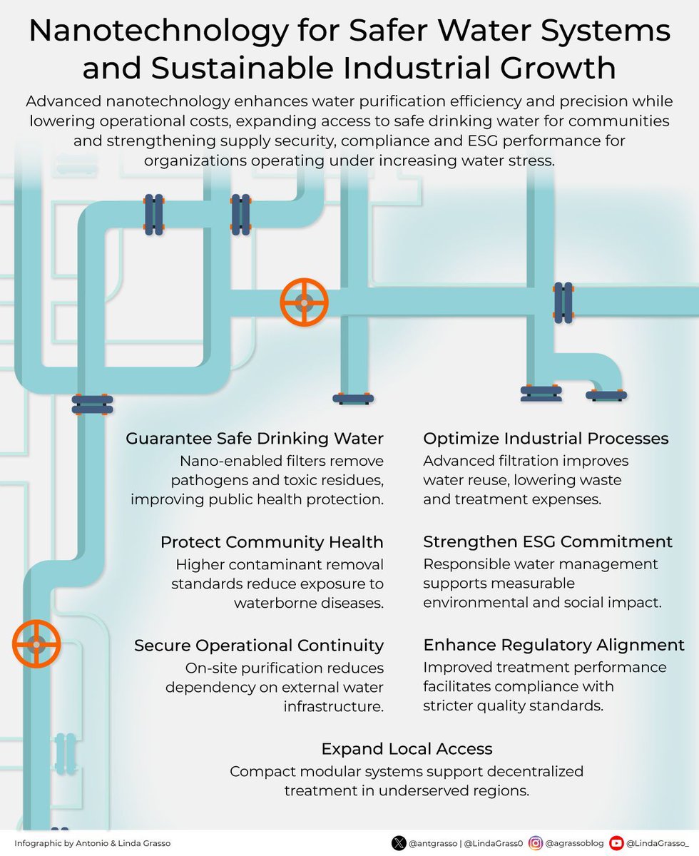 Antonio Grasso tweet media