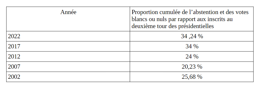 Achabus suspendu tweet media