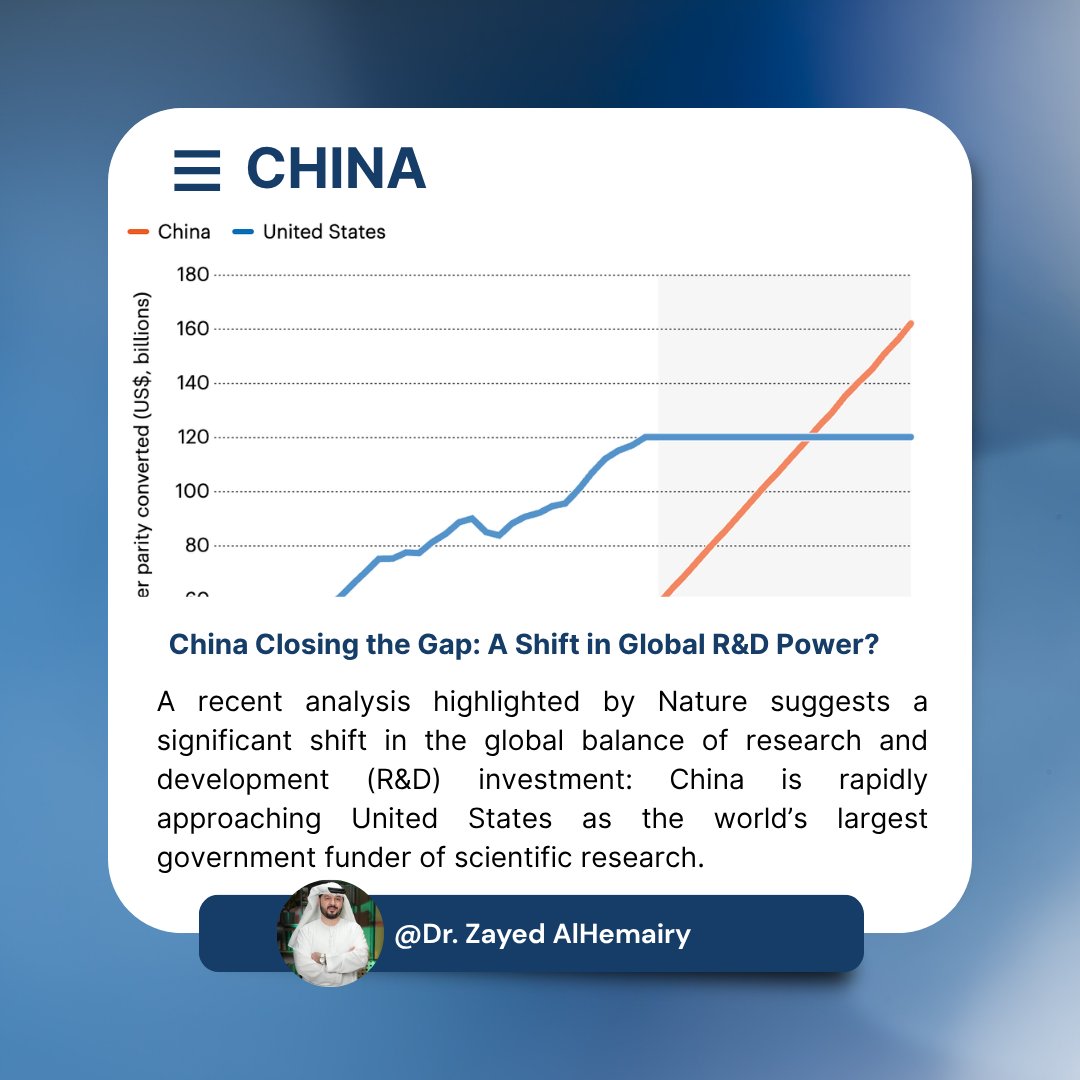 Dr. Zayed AlHemairy tweet media