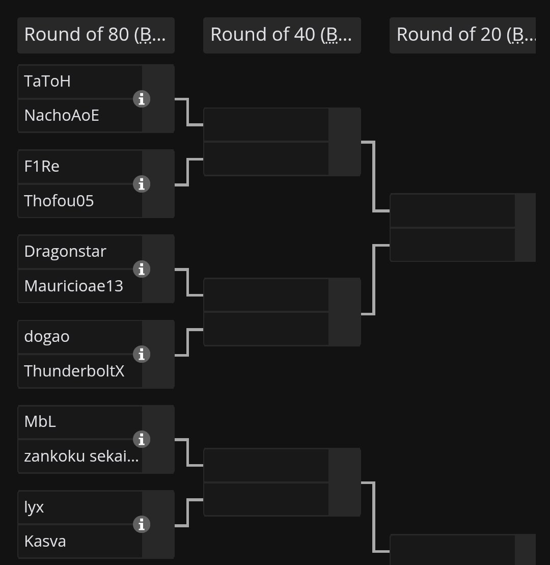 Nacho AoE tweet media