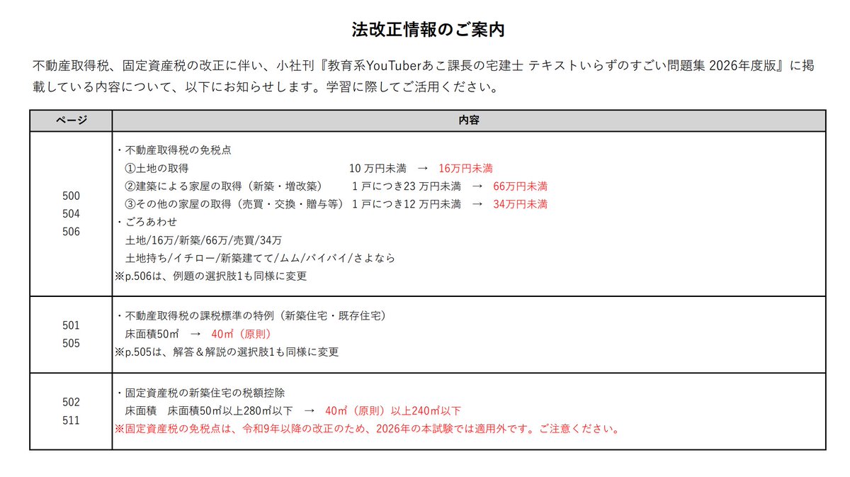 あこ課長@宅建YouTuber tweet media