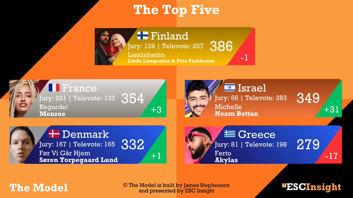 James Stephenson tweet media