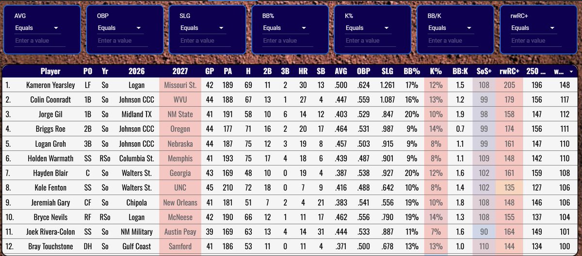 Pro Baseball Radar tweet media