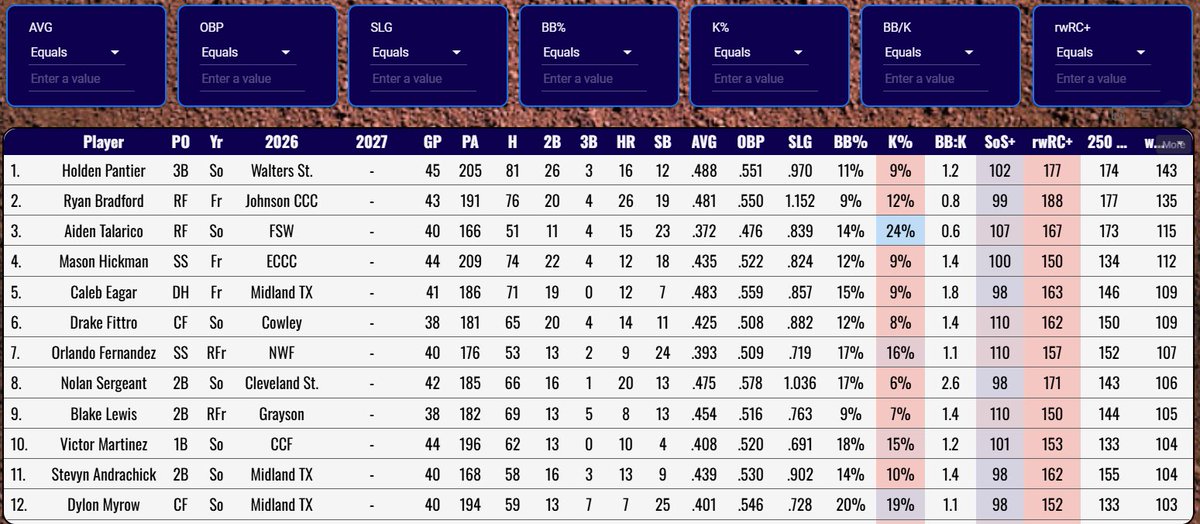 Pro Baseball Radar tweet media
