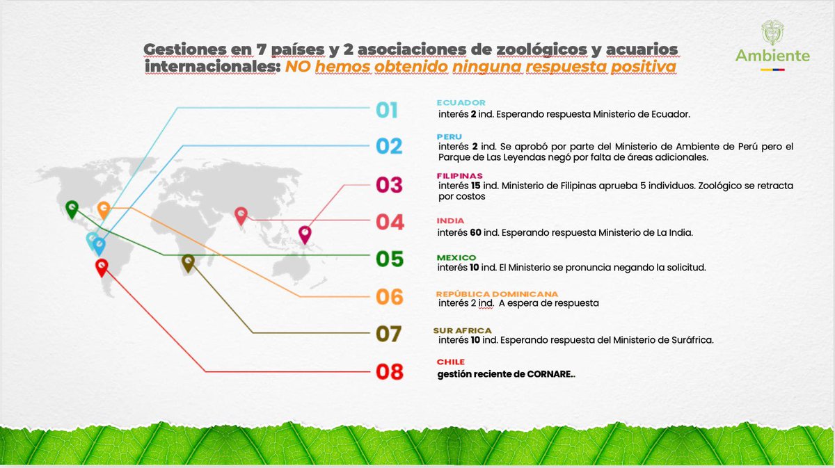MinAmbiente Colombia tweet media