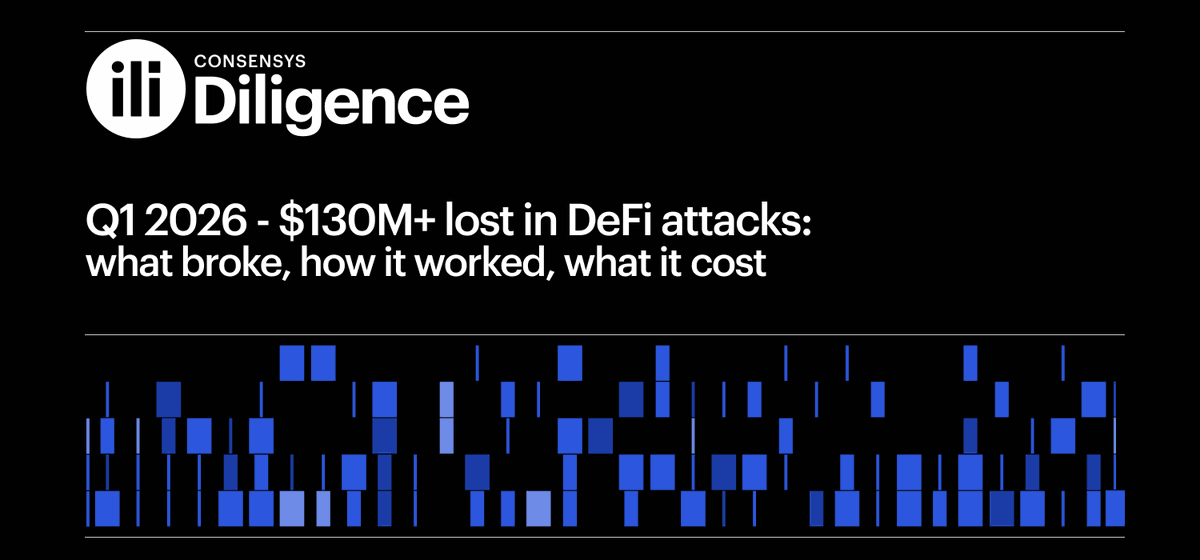 ConsensysAudits's tweet photo. Q1 2026 - DeFi attacks have already exceeded $137M in total losses. Roughly $9M was recovered.

The pattern is not new: Integer overflow. Oracle manipulation. Reentrancy. Flash loan abuse. Compromised keys. 

We analyzed five of the largest incidents with our @KotyaSec.

Full trend analysis and write-up: