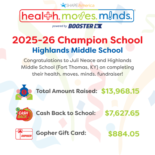 🔥 Best Year Yet! Highlands Middle School (KY) raised $13,968.15 in their 5th health. moves. minds. fundraiser—an 86% increase! 🚀

💰 $7,627.65 back to school
 🎁$884.05 Gopher gift card
Amazing growth and impact! #healthmovesminds #SchoolFundrdaising