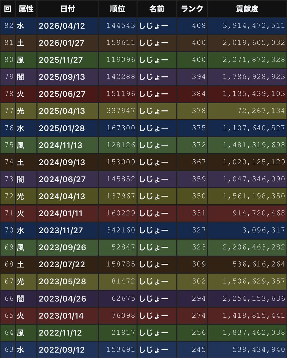 四条六間|しじょー tweet media