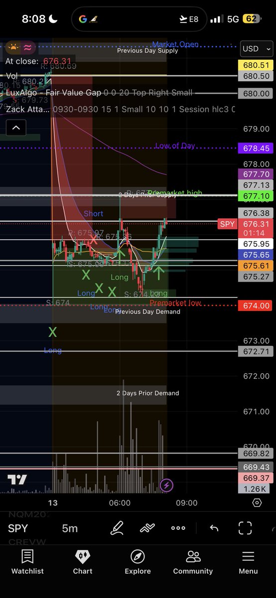 MrZackMorris's tweet image. These F*ggts with the moves before open. I hate them. Maybe we get a dip and form an inverse head and shoulders.