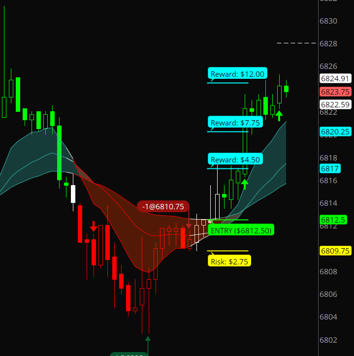 Tr3ndyJon's tweet image. New Indicator drop coming very soon! 

For:
#Futures
#options
$SPX
#Forex 

DM for details 

#stocks #trading @melbeeg
