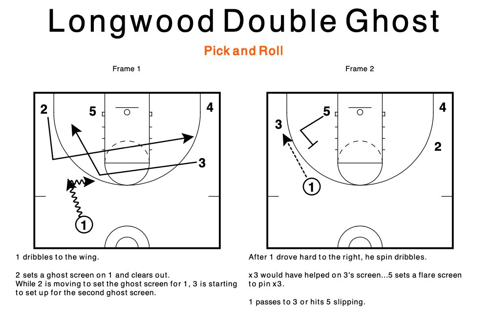 Hoops Companion 🏀 Resources for Coaches tweet media