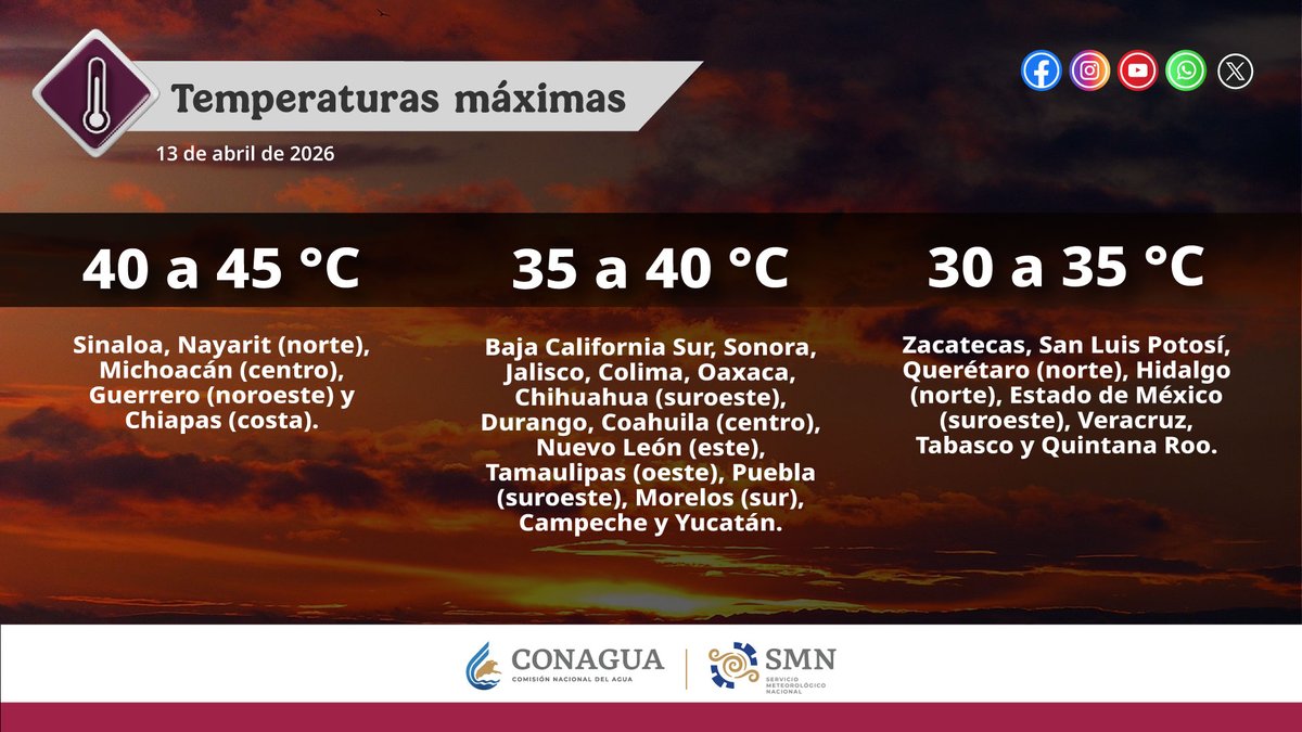 conagua_clima's tweet image. 🌞¡Lunes caluroso! 

Se pronostican #Temperaturas máximas de hasta 45 grados Celsius en zonas de #Sinaloa, #Nayarit, #Michoacán, #Guerrero, y #Chiapas. 

Revisa más detalles del #Pronóstico. ⤵️