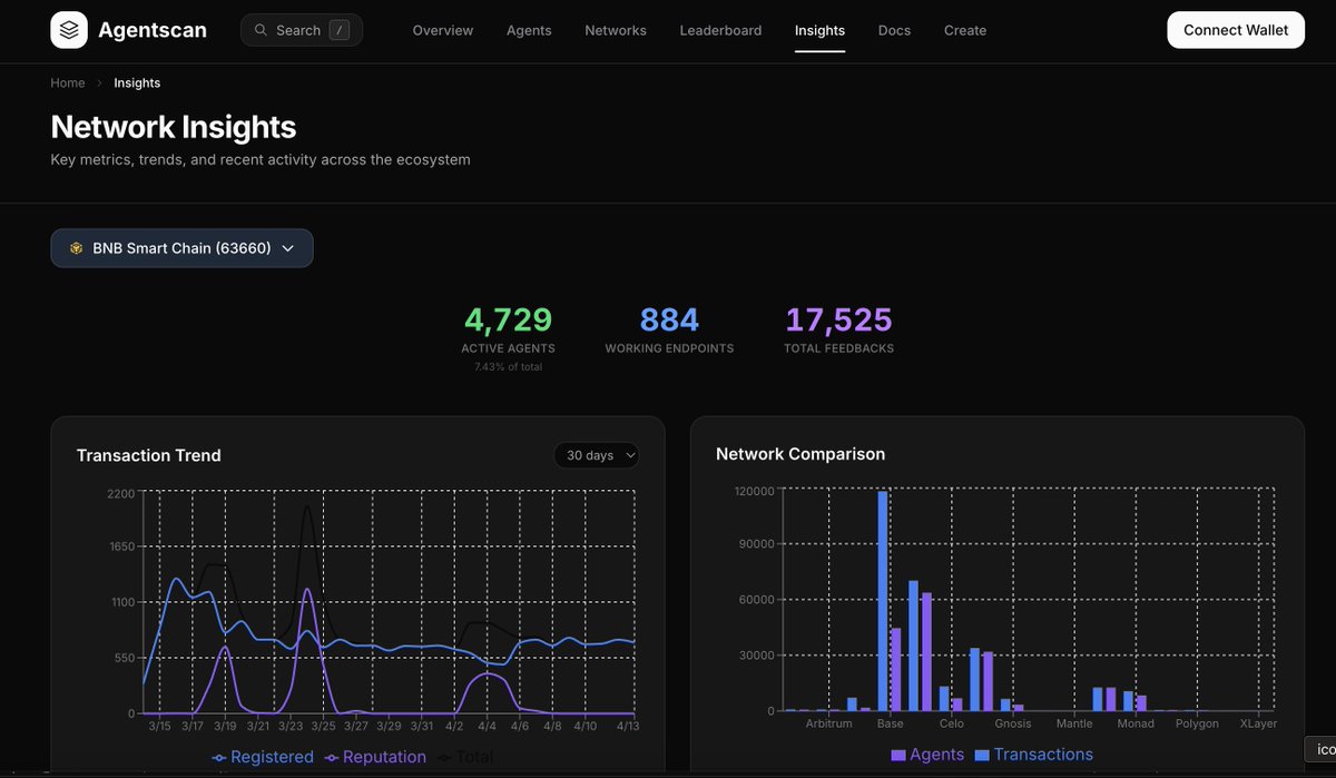 Agentscan tweet media