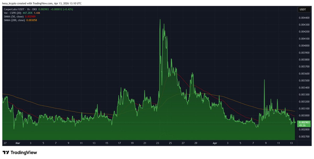 Hesu Krypto tweet media
