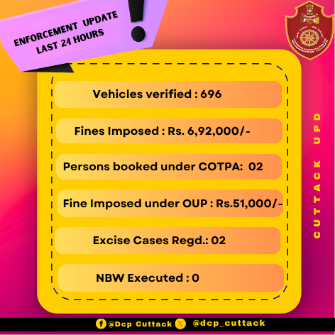 DCP CUTTACK tweet media