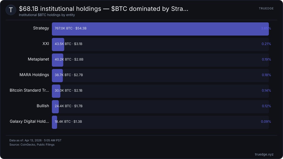 Truedge.xyz tweet media