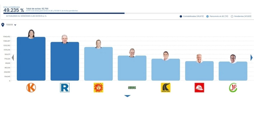 Vladimir Cerrón tweet media