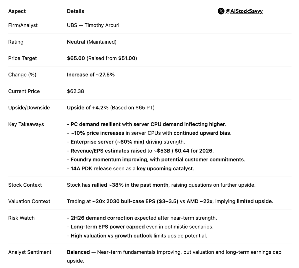 Hardik Shah tweet media