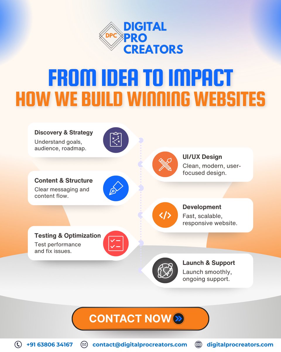 Digital Pro Creators tweet media
