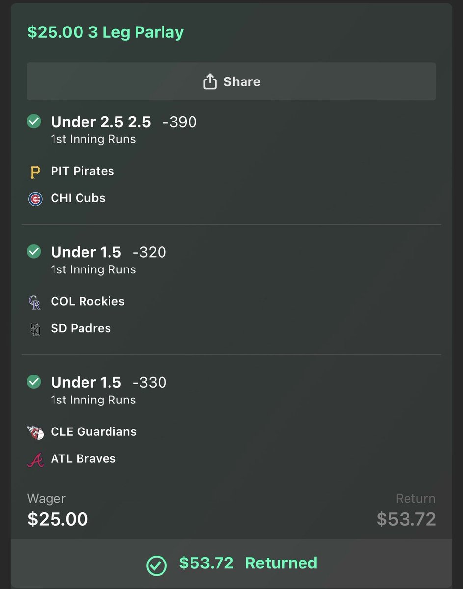 thepropdealer's tweet photo. My new parlay using my NRFI Model is killing it 🔥

I've parlayed games from my model at their alt line... It's gone PERFECT & cashed back to back parlays!

✅ Pirates/Cubs u2.5
✅ Rockies/Padres u1.5
✅ Guardians/Braves u1.5
✅ Tigers/Twins u1.5
✅ Athletics/Yankees u1.5
✅ White Sox/Royals u1.5

HIT ❤️ IF YOU WANT ANOTHER PARLAY TODAY!