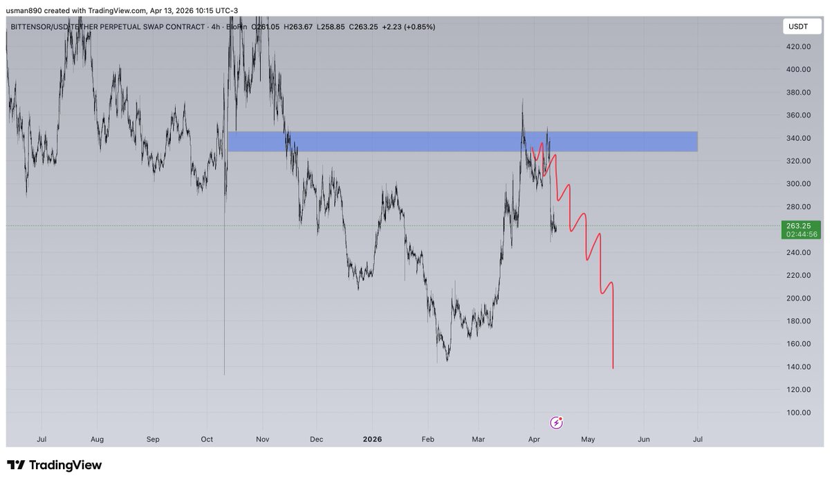 $tao  rejected badly