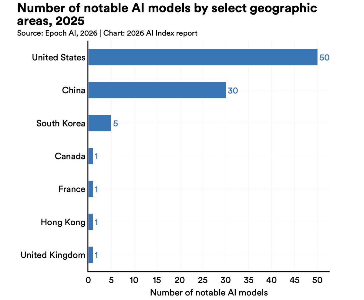 Antonin Bergeaud tweet media