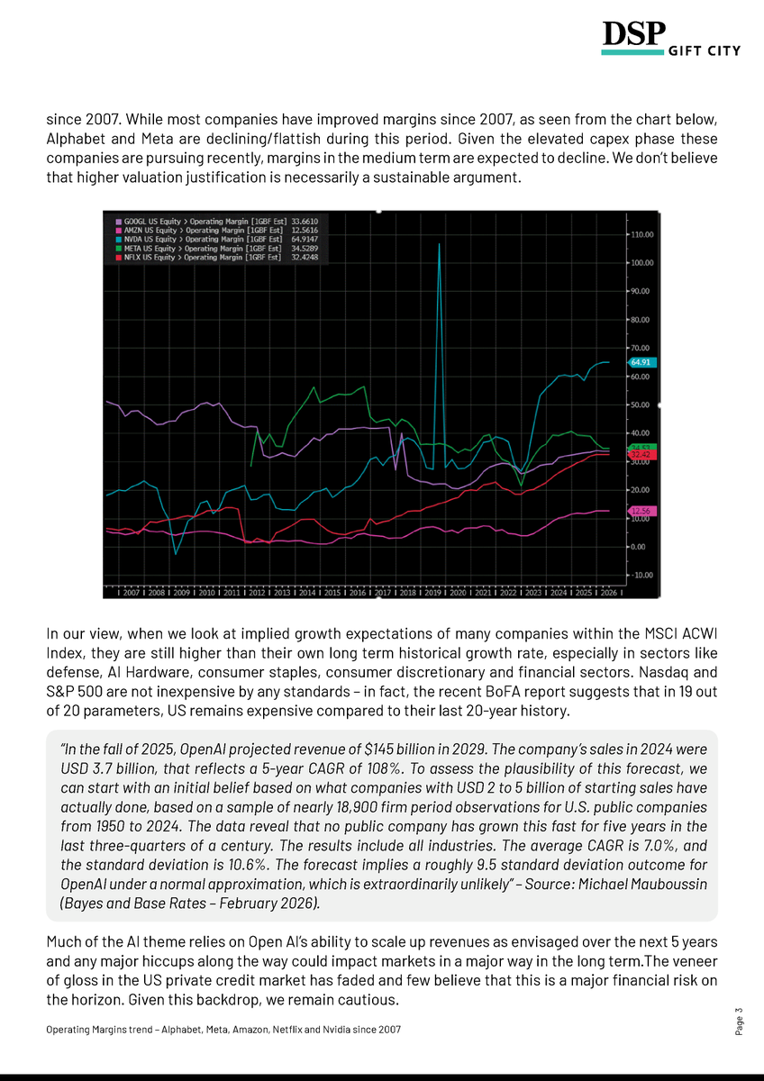 DSPGift's tweet photo. March 2026 was volatile. Geopolitics escalated. AI sentiment reversed.

We stayed selective.

Added Nintendo &amp; NetEase
Added to Amazon, Adyen, Booking, Tencent
Held ~24% cash
Avoided AI hardware

Full breakdown in our March 2026 newsletter.

@dspmf  @ManishRathiDSP https://t.co/qVifls4KwU