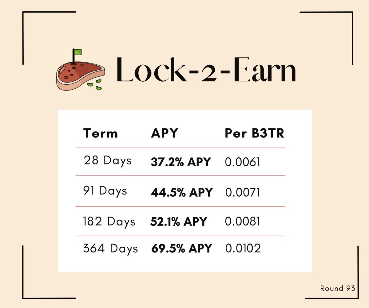 veDelegate tweet media
