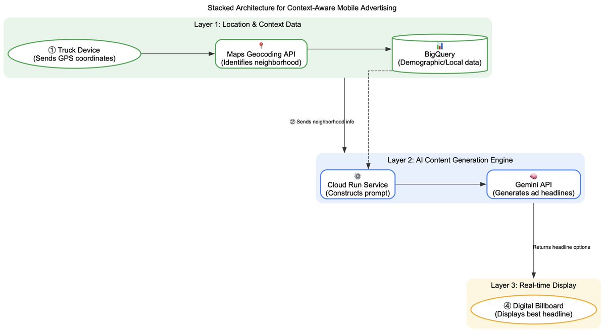Google Cloud Tech tweet media