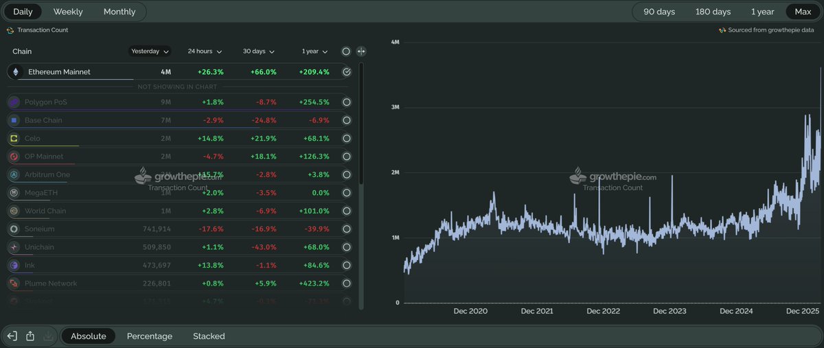 Everstake tweet media