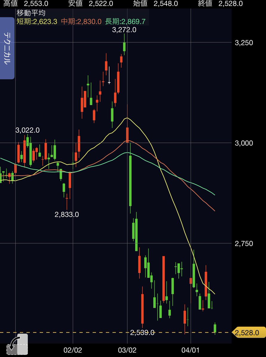 カブ主優待ライダー tweet media