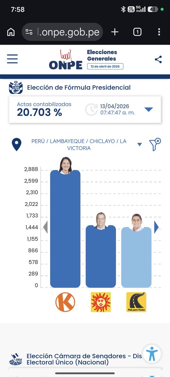 NanoNCordova's tweet image. Así vamos en la provincia de Chiclayo, se muestran los tres principales distritos:  Chiclayo capital, La Victoria y José Leonardo Ortiz
.Keiko primera en toda la provincia y luego en los distritos, pero vemos diferentes candidatos en el segundo y tercer puesto...