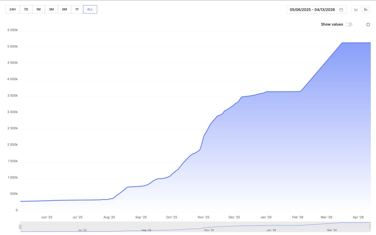 Encapsulate HQ tweet media