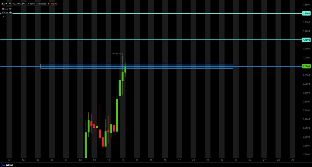 Tiger Line Trading tweet media