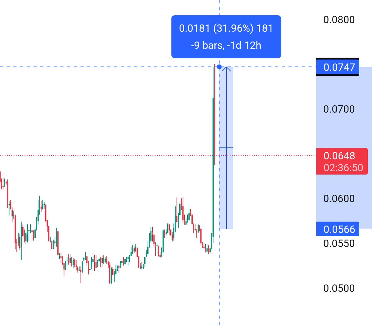 MrDegenMax tweet media