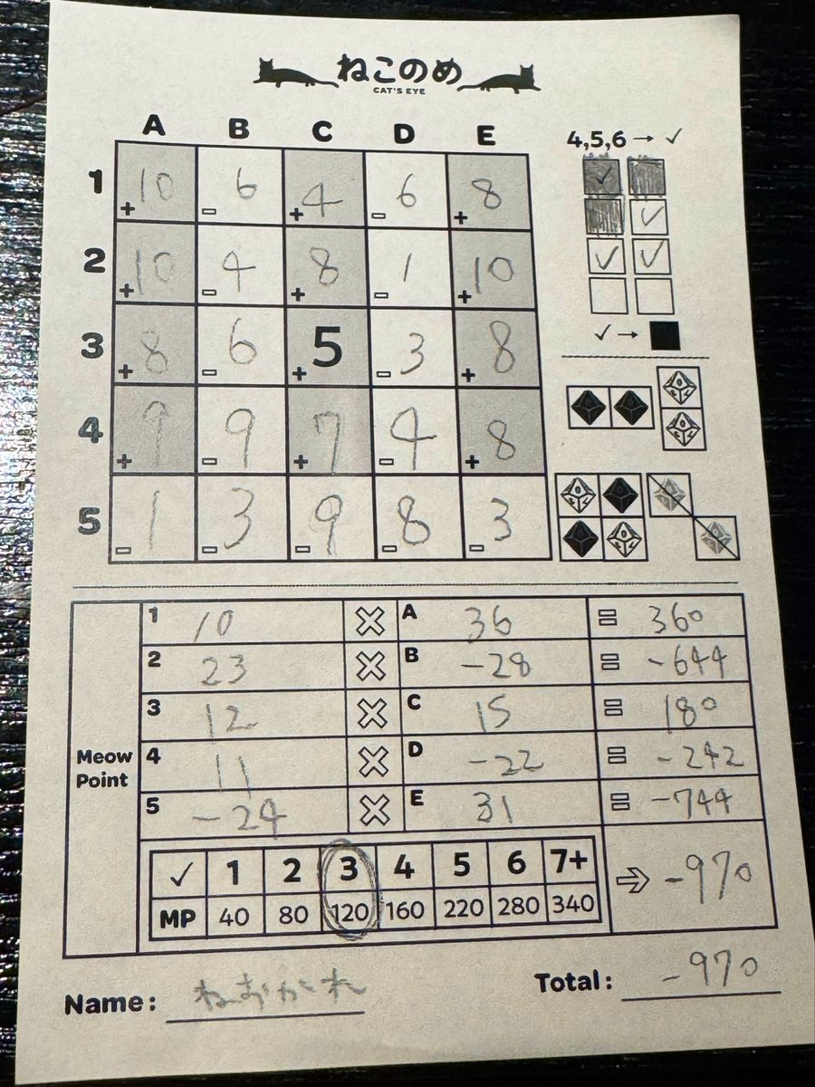 マーチヘアゲームズの新作紙ペン「ねこのめ」遊んだ！ うまくやれば1000点いけるらしいところ驚異のマイナス点で下手すぎるが、面白かった！ ダイス切り分けロールライト🎲✏️ これは…おもろい！ 計算ゲー好きな人が遊んだら倍面白いと思う チェックだ！🐈‍⬛🐈  #ゲムマ2026春