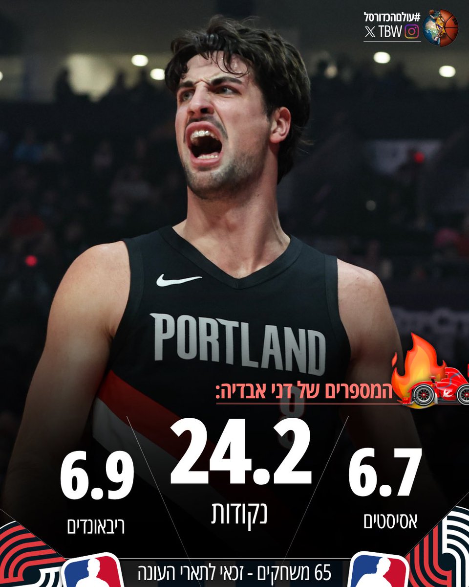 העונה הסדירה השישית של דני אבדיה ב-NBA הגיעה לסיומה - אבל יש עוד פוסט-סיזן 👏
המספרים של הפורוורד הישראלי בן ה-25 🇮🇱

🔘 24.3 נקודות (שיא אישי ושיא לישראלי)
🔘 6.9 ריבאונדים
🔘 6.7 אסיסטים (שיא קריירה)
🔘 0.8 חטיפות | 0.6 חסימות
🔘 3.9 איבודים
🔘 54.8% לשתיים
🔘 32% לשלוש
🔘