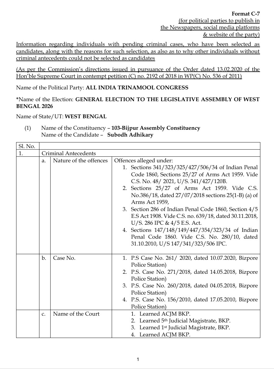 AITCofficial's tweet photo. Format C7: Subodh Adhikary 
GENERAL ELECTION TO THE LEGISLATIVE ASSEMBLY OF WEST BENGAL, 2026 https://t.co/XziG17kggU