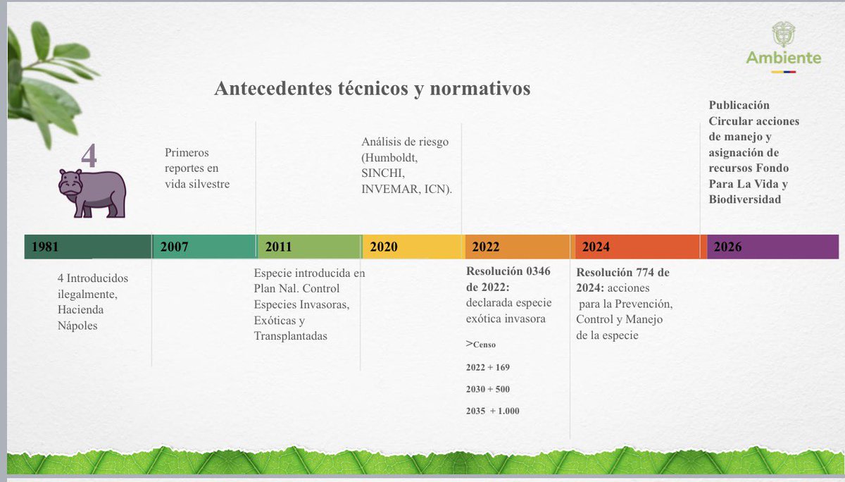 MinAmbiente Colombia tweet media
