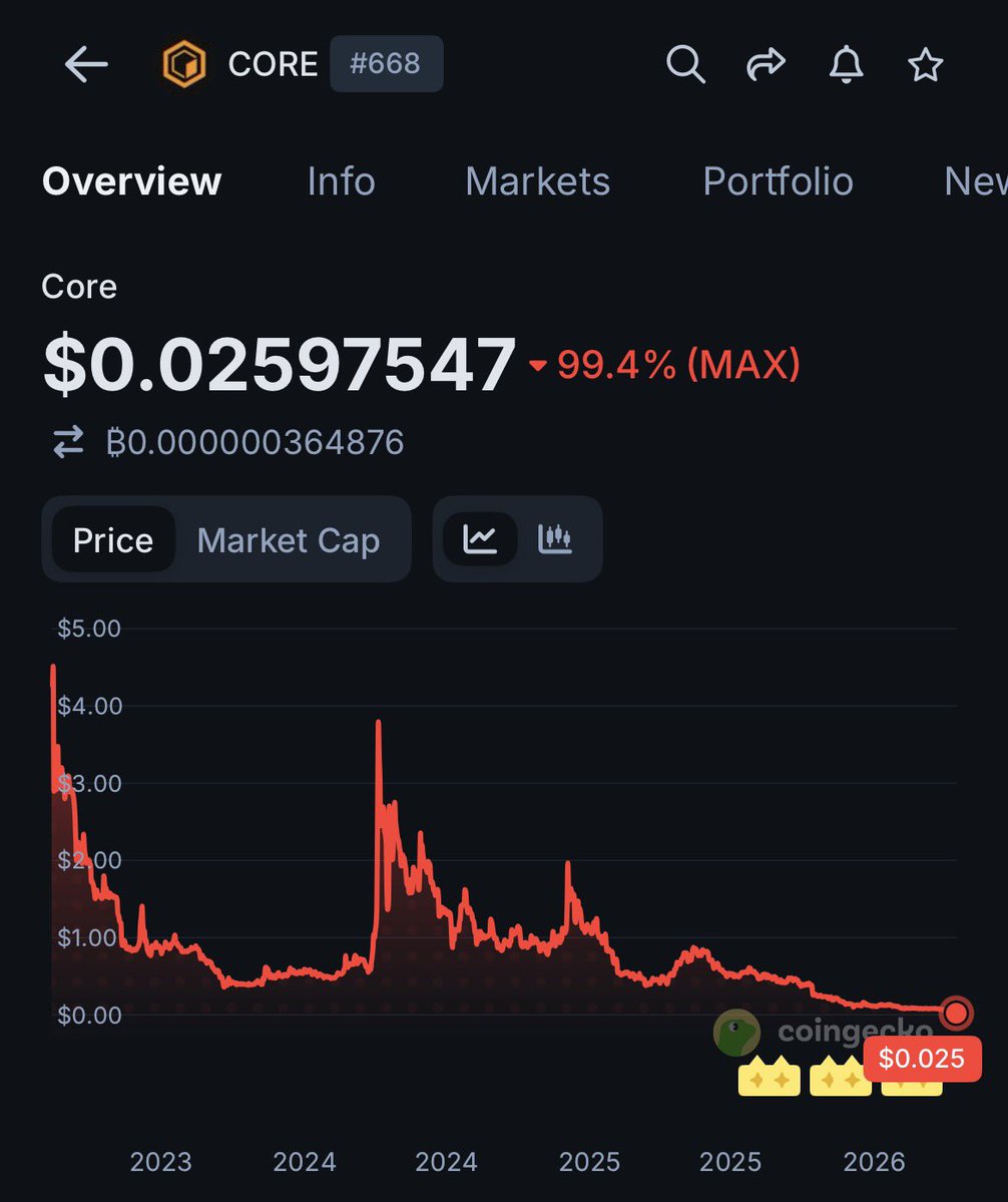 Sunusi Danjuma Ali tweet media