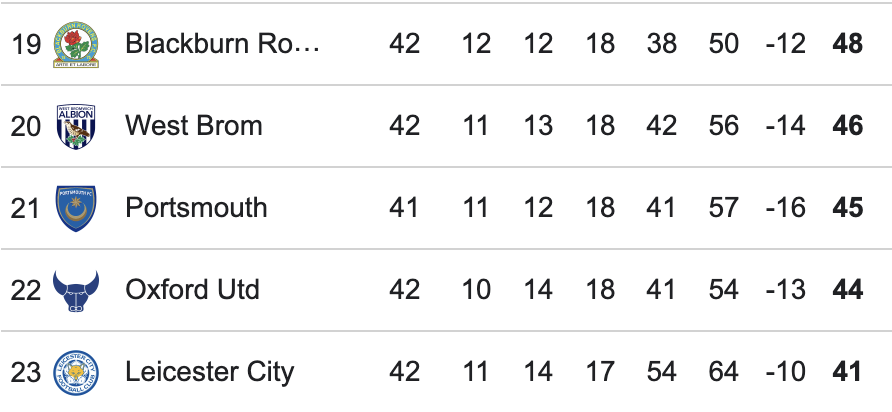 The EFL Zone tweet media