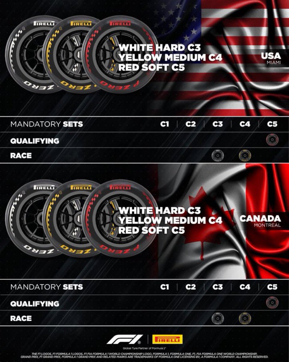 ElPitWall's tweet image. Los compuestos #F1 más blandos de la gama Pirelli designados para las siguientes dos rondas en Miami y Montreal.

#MiamiGP
#CanadianGP

📊 @pirellisport